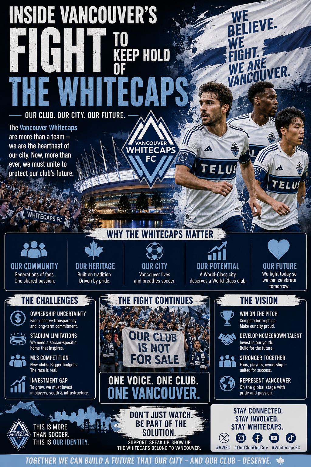 Inside Vancouver soccerpredictz