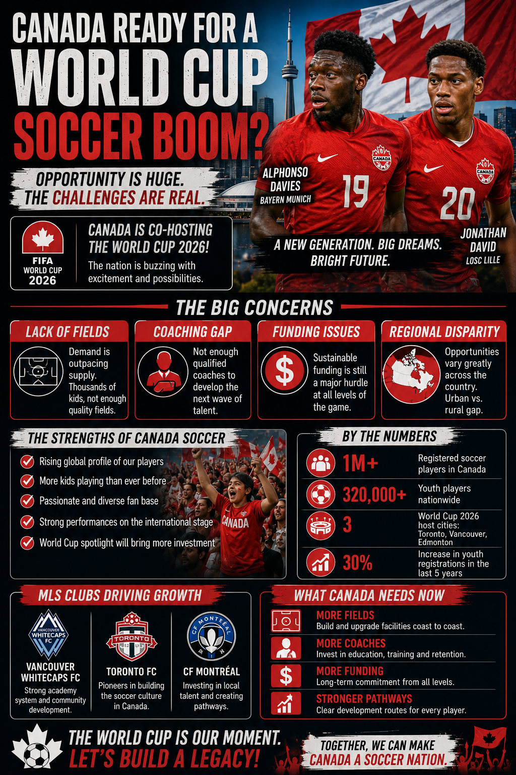 Can Canada Handle soccerpredictz