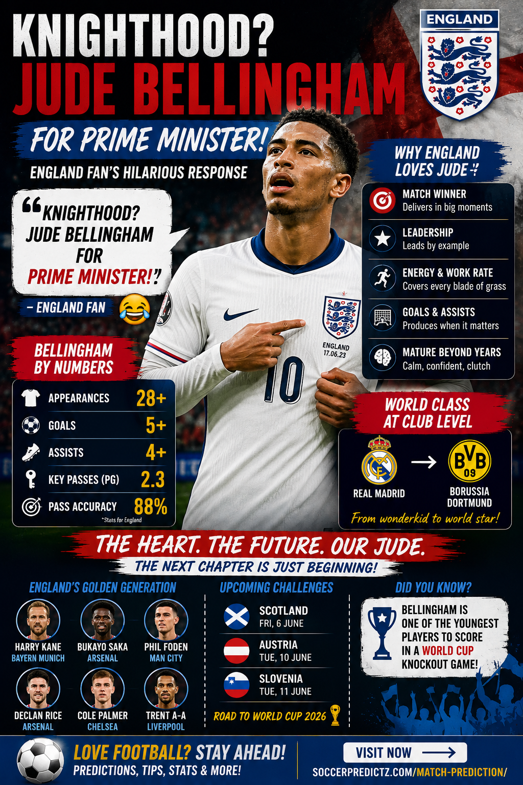 Jude Bellingham Fever soccerpredictz