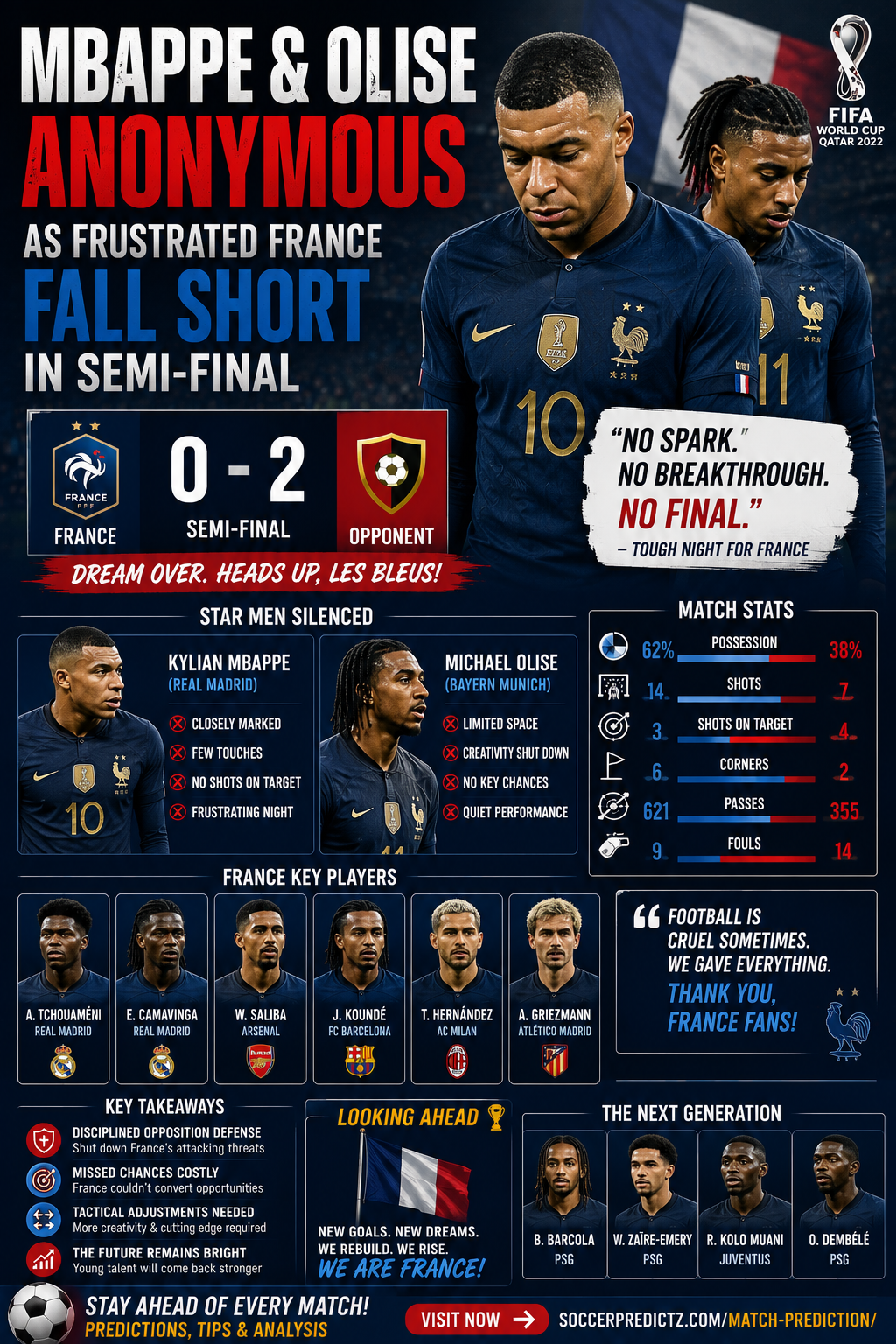 Mbappe soccerpredictz