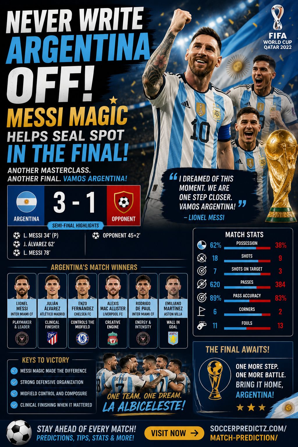 Messi Magic Sends soccerpredictz