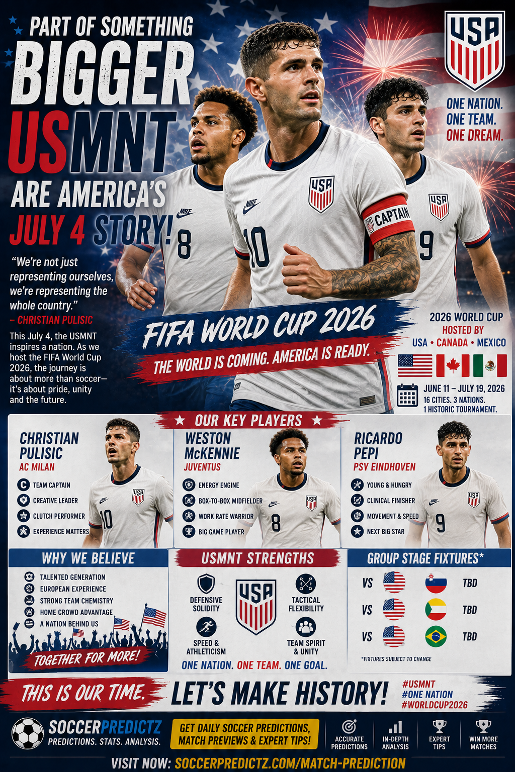 USMNT Inspires America soccerpredictz