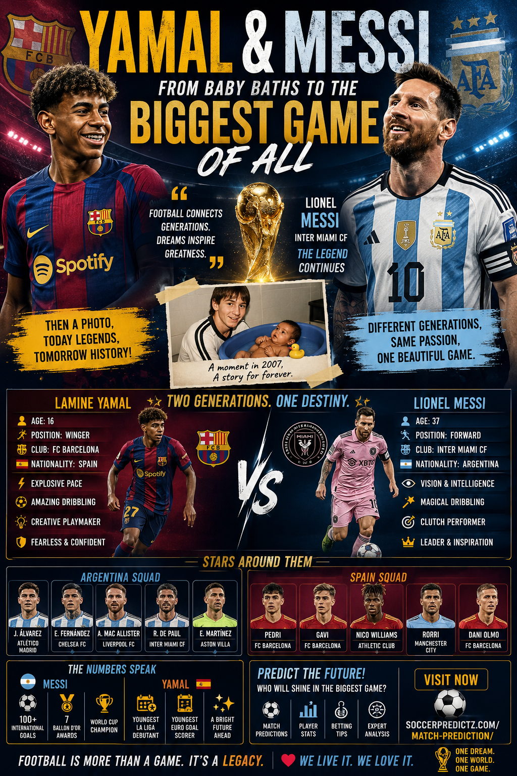 Yamal and Messi soccerpredictz