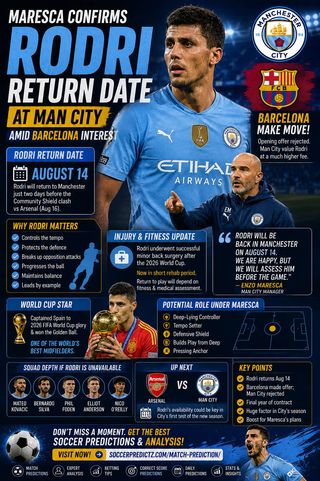 Rodri prepares soccerpredictz