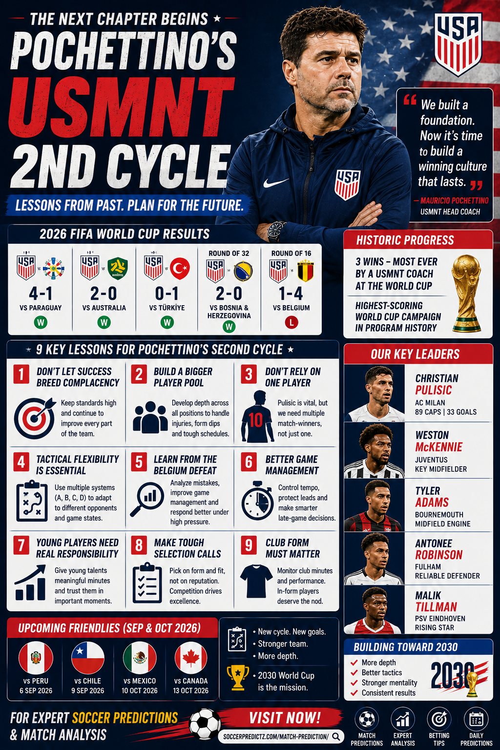 pochettinousmntsecond soccerpredictz