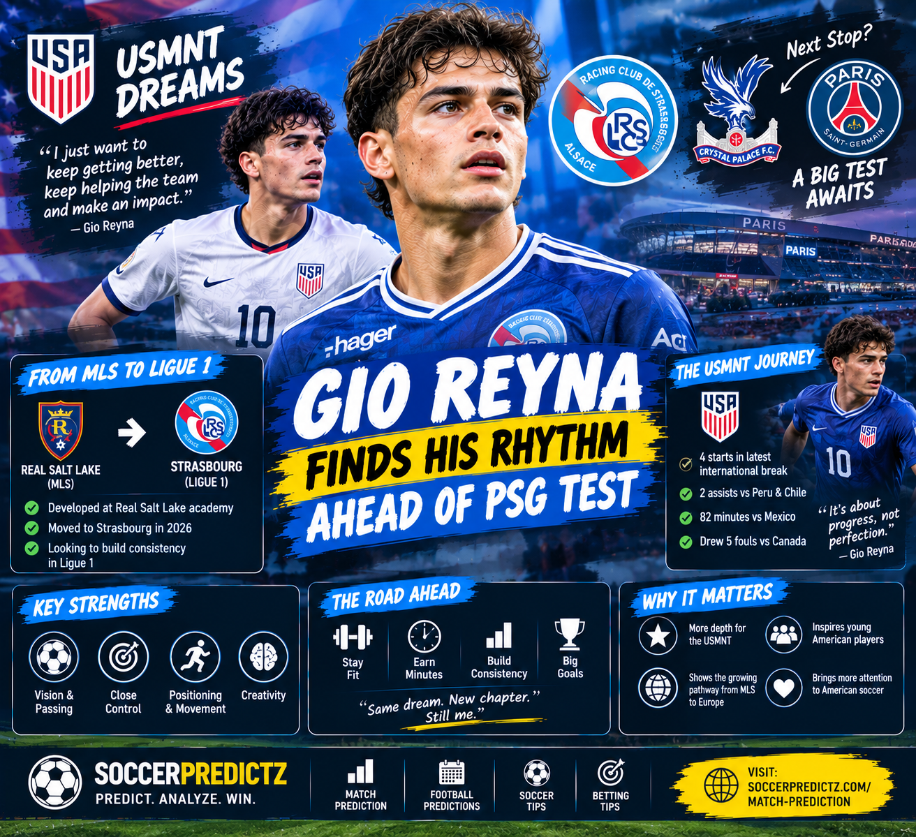 Gio Reyna A New Chapter Ahead soccerpredictz